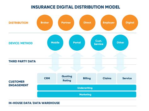 Digital distribution .